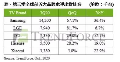 �����Ȳʵ�����������ǰ������ռ��ϯ��Ԥ���ļ��ȼ�������