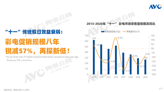 ����ʮ���ѳɹ������ʵ硰ʮ��������ģ�������57%