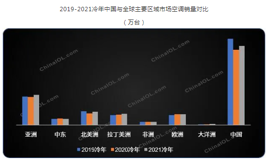 2021����ȫ����ÿյ�����7% ��δ����ǰˮƽ