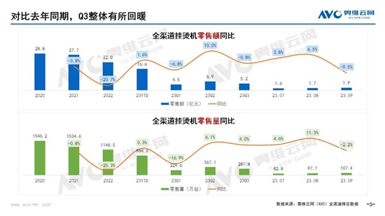 2023��Q3�����г��ܽ᣺�����ֱ�ʽ���Ρ���֮�£����ٶ������̻��ı��������� | ���濴��