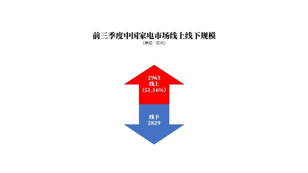 Ȩ�����棺�����ȼҵ��г������������ֵڣ�ƾʲô��