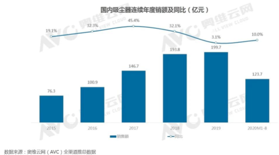 2020������������ɨ�ػ�������ҵ���ղ�������Ƥ�鷢���ɹ�����