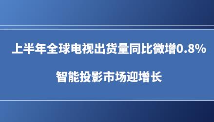 �ϰ���ȫ����ӳ�����ͬ��΢��0.8%������ͶӰ�г�ӭ����