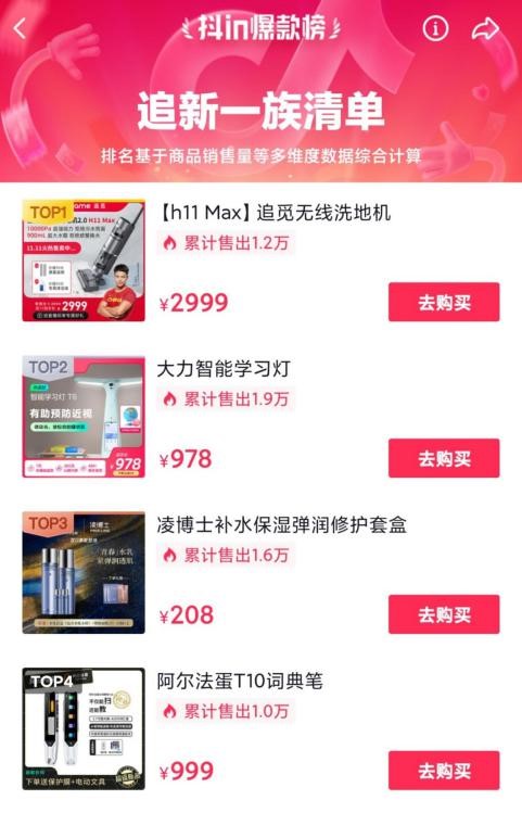 ׷��ȼ��˫ʮһ�����۶���1�ڣ�ȫ��GMVͬ������152%