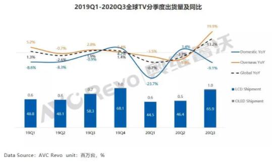 ǰ�����Ȳʵ��г����ǵڣ�LG��TCL�����ڶ�