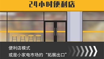 ������ģʽ ����С�ҵ��г�����չ���ڡ�