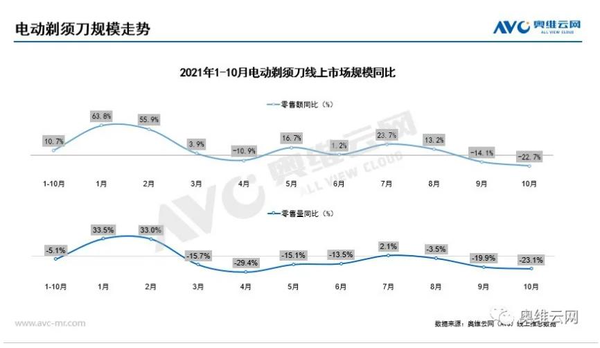 �������á��ӳ� �綯���뵶�г�����ǰ����������