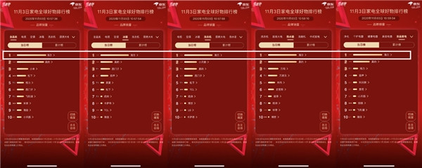 ���¡��׼ҳɾ����ҵ�11.11���а���մ����������ЧӦ��ʼ����