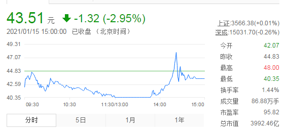 ��Ϊ����Ҧ���ȳ����ڶ����������������ԣ�