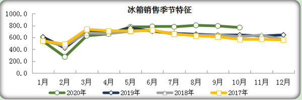 10�±�����ҵ�����������춨�ļ��������չٻ���