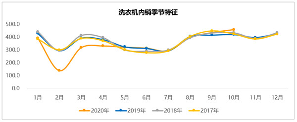 IND���ۣ�10��ϴ�»���ҵ���ƽϺ�  �����������