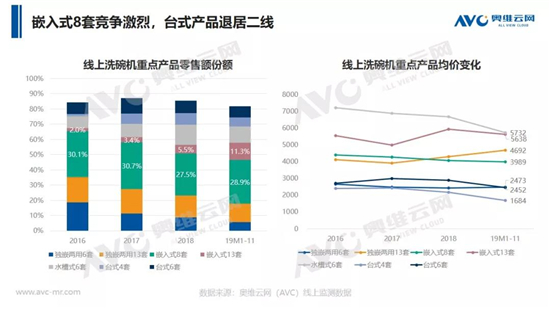 ϴ����г�2019�̵㣺��Ʒ���ϣ��۸�����
