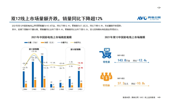 ����ʱ����˫ʮ�������г����䣬���Լۻ��������ò���