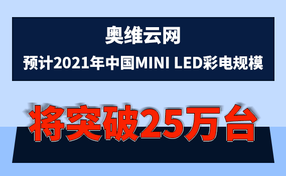 ��ά����Ԥ��2021����Mini LED�ʵ��ģ��ͻ��25��̨
