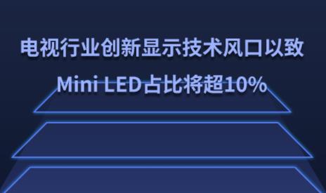 ������ҵ������ʾ����������£�Mini LEDռ�Ƚ���10%