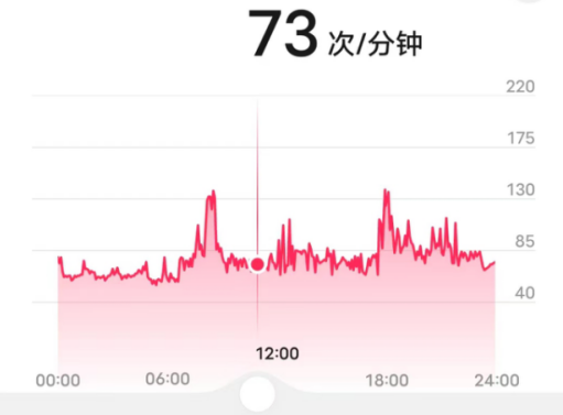 �������ӣ�ҽ����صļ��õ��������Ӳ�Ʒ����