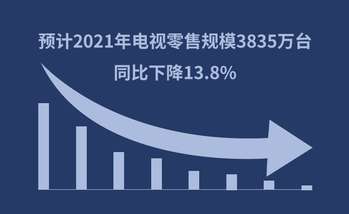 Ԥ��2021��������۹�ģ3835��̨��ͬ���½�13.8%