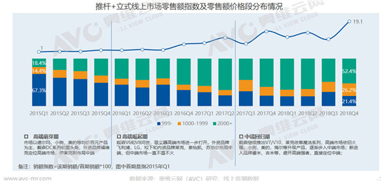 2018�����������г�����ܽᱨ�棺��ҵ�����������������ת��