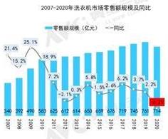 2020���вʵ��г������������ߴ绯��Ʒ�ʻ���δ������