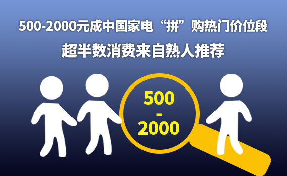 500-2000Ԫ���мҵ硰ƴ�������ż�λ�Σ��������������������Ƽ�