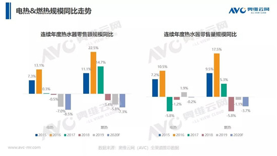 2020����ˮ���г������۽�����ƣ������������