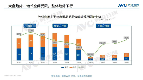 2020����ˮ���г��������г���ѹ������ˮ������ѹ��