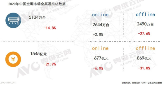 2020��յ��г����������������������յ��ȶ�����