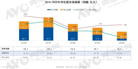 2020�꾻�����г������������г�����Ѹ�٣��۸����ֻ�