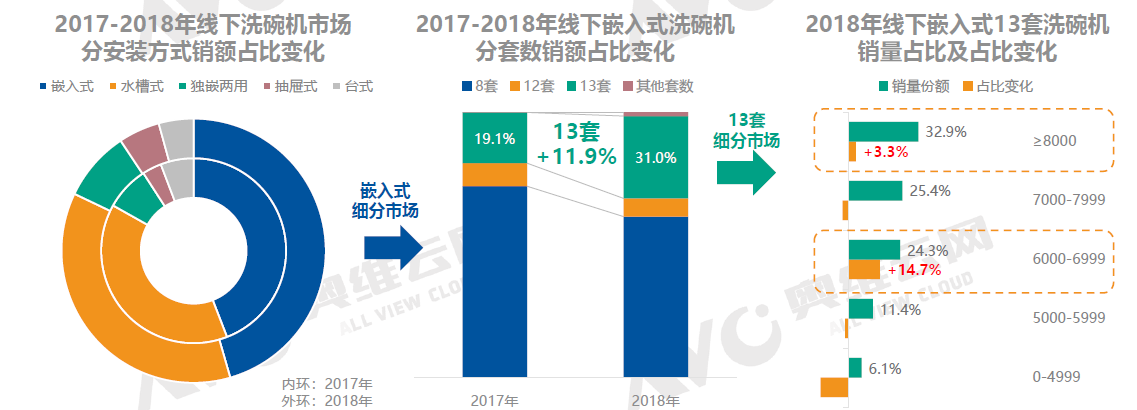 2018��ϴ����г����������ٵ���Ԥ��