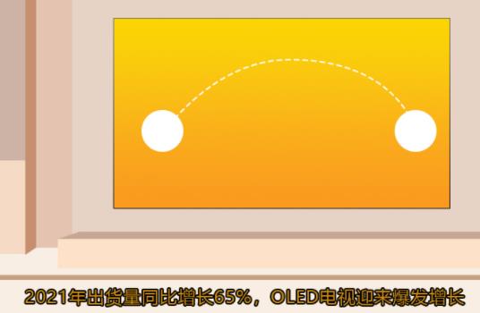 2021�������ͬ������65%��OLED����ӭ����������