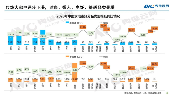 2021�����������ҵչ�������縺��ǰ�У���С�硢����������ȷ��