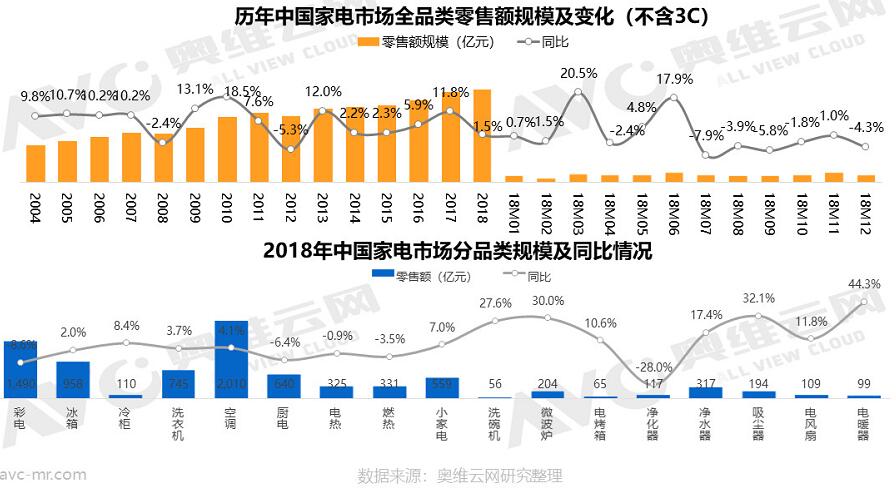 2018��ȼ����ˮ������ܽ᣺���������������»�