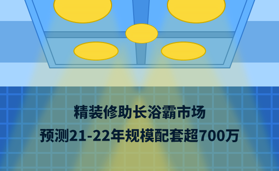 ��װ������ԡ���г� Ԥ��21-22���ģ���׳�700��