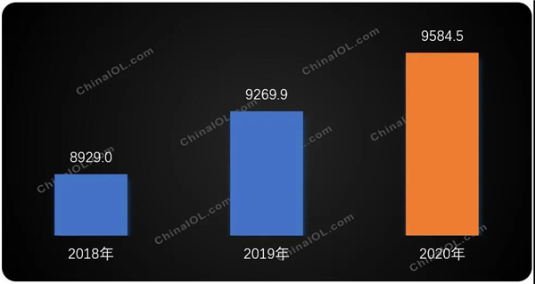 ������������ͳ�����г��ȶ�����