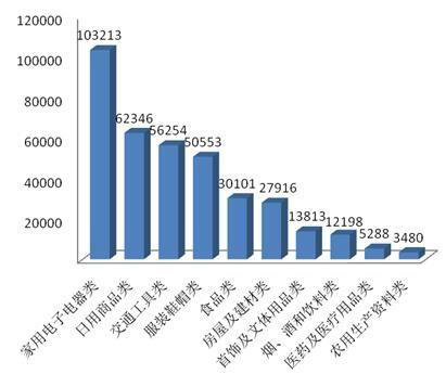 ���磺�ͻ���Ͷ������ȴ��������Ч����