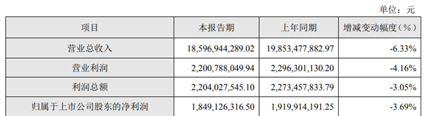 �ղ���2020��ҵ���챨��Ӫ������˫����������Ӱ������