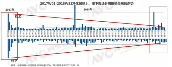 2018���о������г�����ܽᱨ�棺�������ֶ���ʽ�µ�