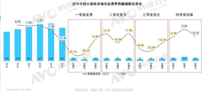 2020��С�ҵ��г�������С�ݻ���Ϊ��������