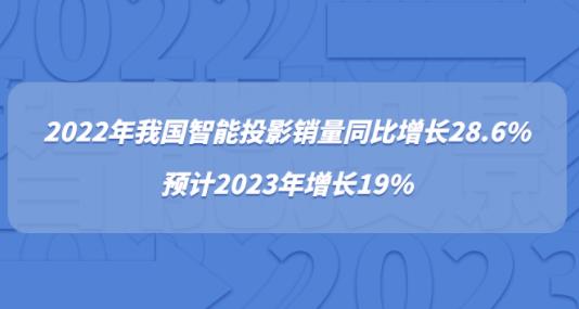 2022���ҹ�����ͶӰ����ͬ������28.6%��Ԥ��2023������19%