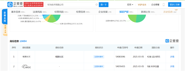 ��Ϊ����ע�ᡰ�����������̱�