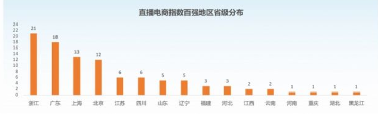 ֱ�����̷�չ���棺�������ز�ҵ��չ������Ҫ�����ӽ����