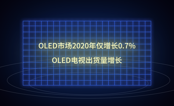 OLED�г�2020�������0.7%��OLED���ӳ���������
