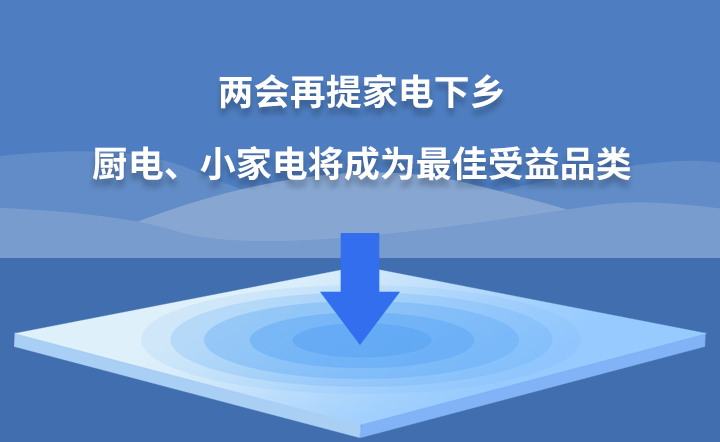 ��������ҵ����磬���硢С�ҵ罫��Ϊ�������Ʒ��