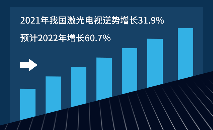 2021���ҹ����������������31.9%��Ԥ��2022������60.7%