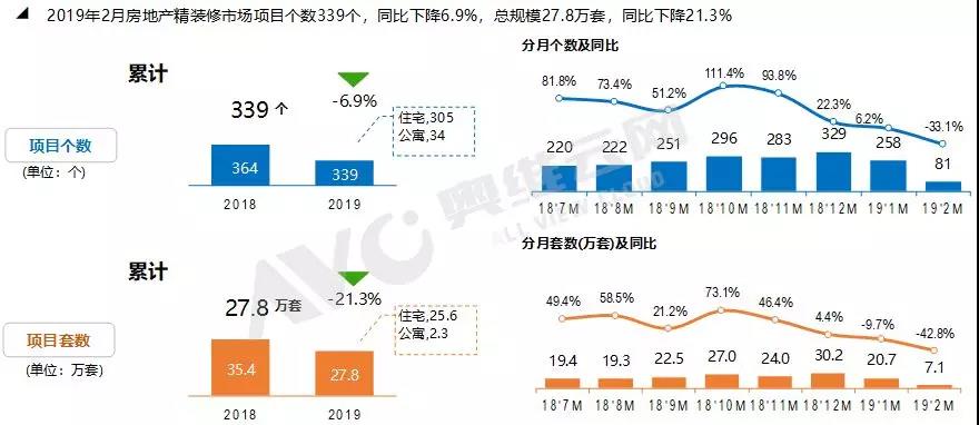 �ز���������Ч�����֣���װ���׽׶δ��ڵ͵�