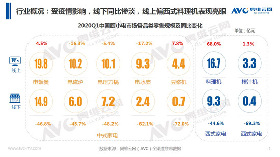 ���շ�ھ��������� 2020�꼾��С�ҵ��г��ܽ�