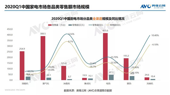 2020�꼾�ȳ����г�������Σ�����棬������ů����