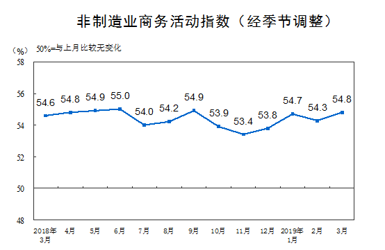 �����������Ʒ�����ܶ�����8.3%  ͭ�л�����Ϻ�