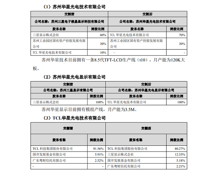 TCL�Ƽ��չ��������ݲ��߽������