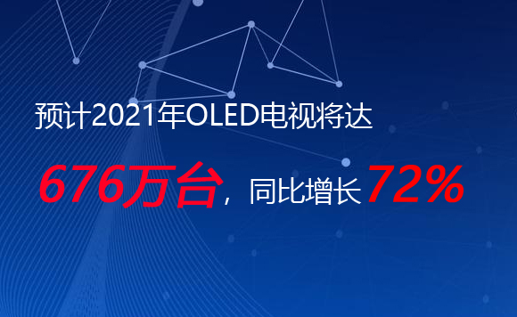 Ԥ��2021��OLED���ӽ���676��̨��ͬ������72%